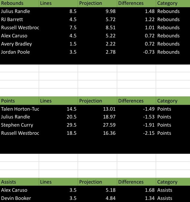 The NBA Model – 1 Week of Everything for $1