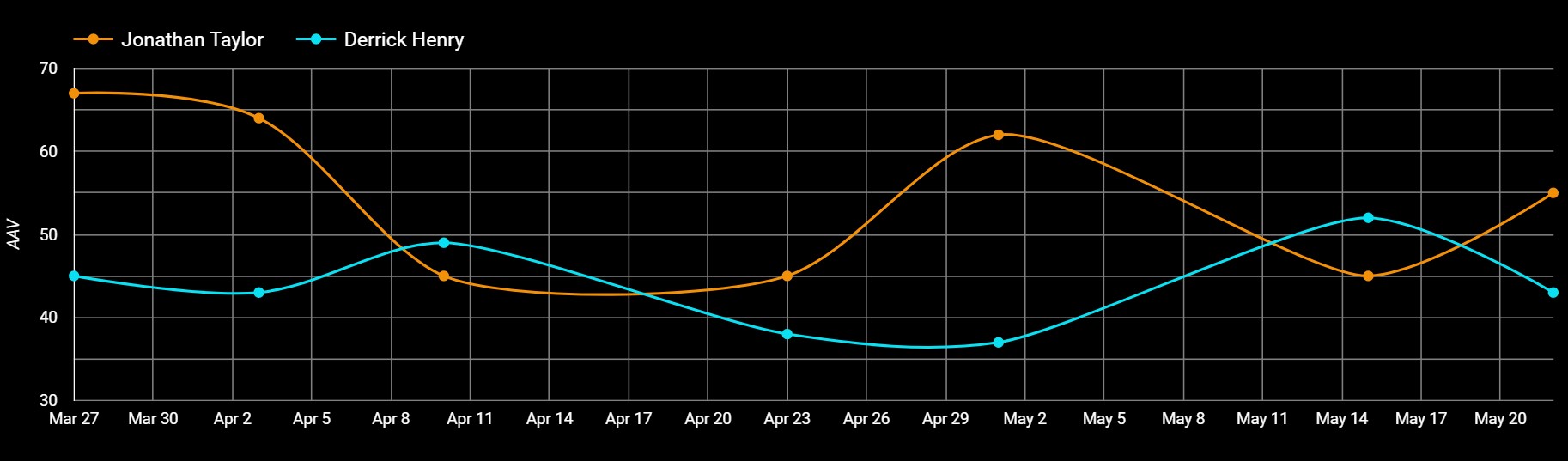 ppr auction draft values for Sale,Up To OFF 66%