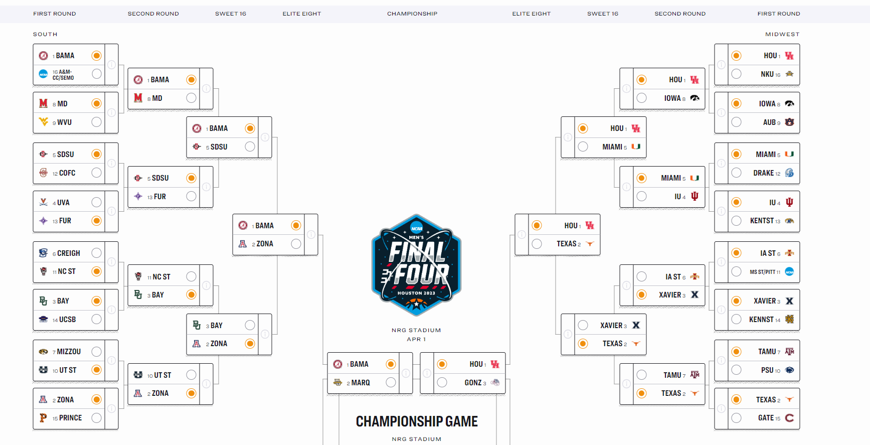 March Madness Bracket With Upsets